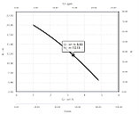 Насос центробежный многоступенчатый Calpeda MXH 202E (0.25кВт| 380В |от 1 до 4.8м3/час |от 5.5 до 20м Напор), фото 3