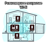 Mesh Wi-Fi система под ключ, фото 2