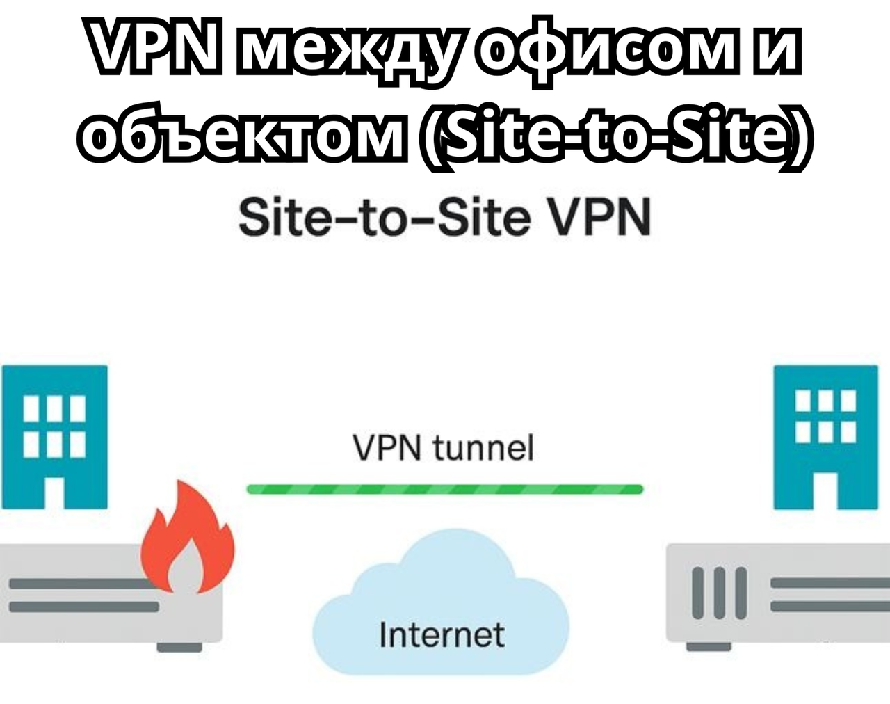 VPN между офисом и объектом (Site-to-Site), фото 1