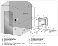 Парогенератор Harvia HGD90 WIFI, фото 10