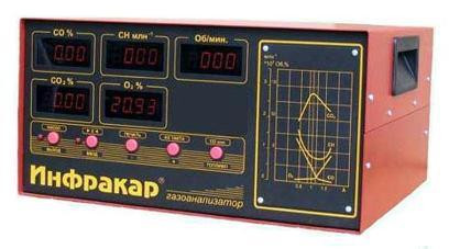 Газоанализатор Инфракар 5М-2.01 