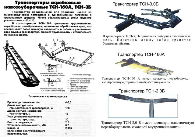 Транспортеры навозоудаления ТСН-160,ТСН-2Б,ТСН-3Б