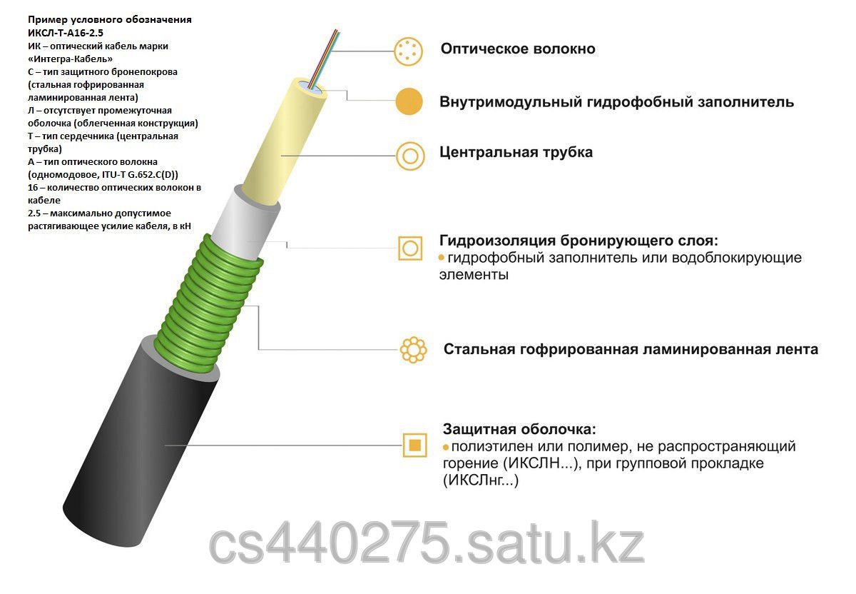 Кабель оптический ИКСЛ-Т-А24-2.5