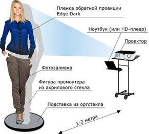 Виртуальный Промоутер "Лайт"