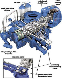 Запчасти компрессора Ariel  JGC-4-2