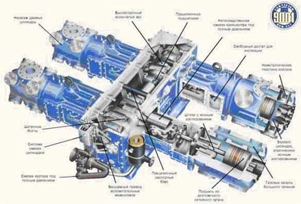 Газовый компрессор Ariel JGK/6, Ariel JGТ/2, Ariel JGN/2, Ariel JGЕ/2-1, Ariel JGТ4, Ariel JG/2