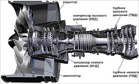 Газопоршневой двигатель Pratt & Whitney (Пратт-Уитни), газовый двигатель Pratt & Whitney