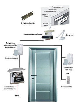 Система контроля доступа на  дверь с электромагнитным замком