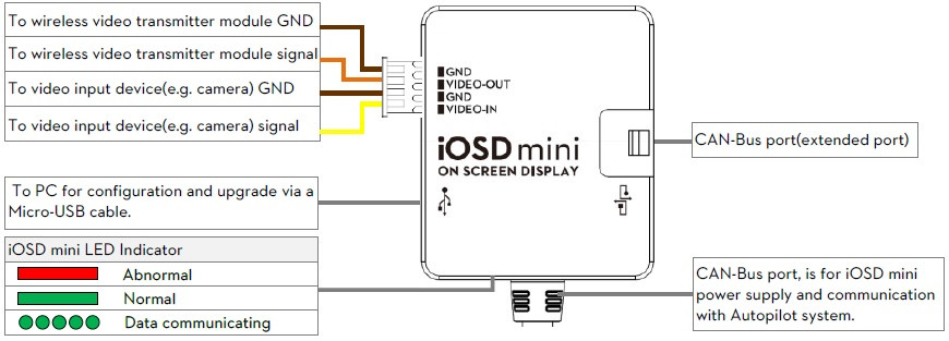 Передатчик информации на дисплей DJI iOSD mini