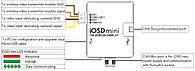 Передатчик информации на дисплей DJI iOSD mini