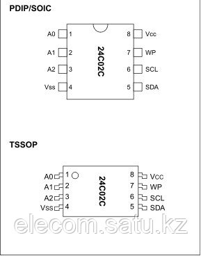 Микросхема 24C02