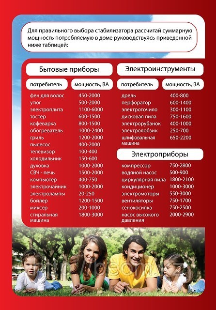 Стабилизатор настенный Ресанта АСН-10000Н/1-Ц 10квт