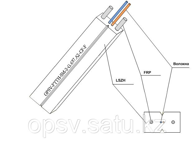 Оптический drop кабель FTTH - 2 G.657.A2