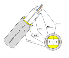 Оптический drop кабель FTTH-B-2 усиленный