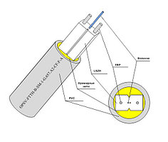 Оптический drop кабель FTTH-B-1 усиленный