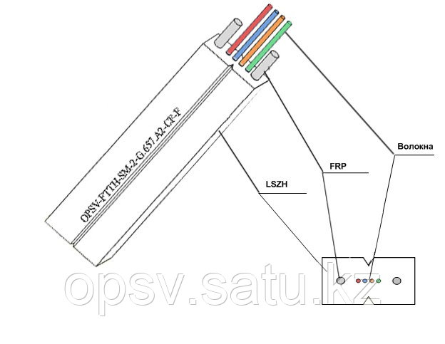 Оптический drop кабель FTTH - 4 G.657.A2
