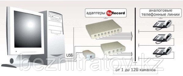 Система записи и регистрации телефонных разговоров SpRecord A1 (адаптер + программа) - фото 2 - id-p936816