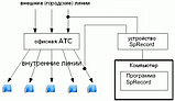 Система записи и регистрации телефонных переговоров SpRecord A8 (адаптер + программа), фото 2
