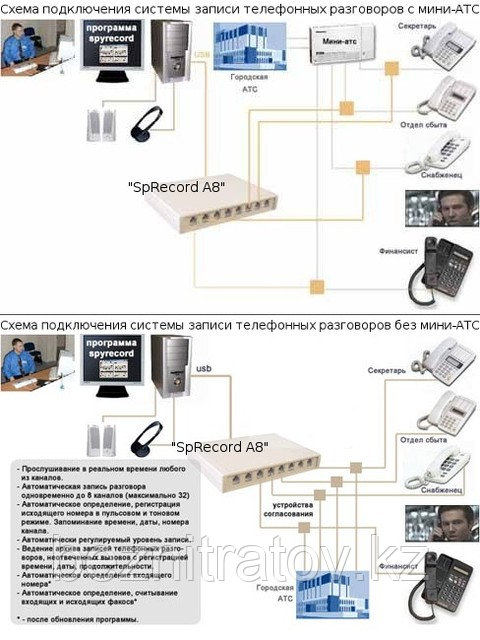 Оборудование для записи и регистрации телефонных разговоров SpRecord AT2 (адаптер + программа) - фото 2 - id-p936888