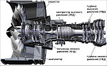 Запчасти газовой турбины Pratt & Whitney,  запчасти газовой электростанции Pratt & Whitney, фото 3