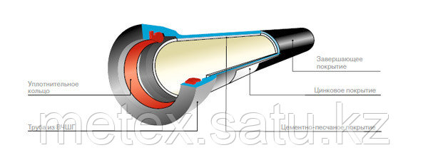Трубы из высокопрочного чугуна с шаровидным графитом, Россия, фото 2