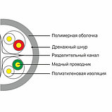 Кабель сетевой UTP 6 SHIP D165-P, фото 3