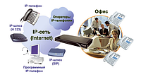 Телефонизация офисов "под ключ"