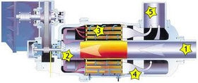 Запчасти компрессора Centac Ingersoll Rand