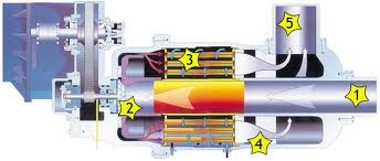 Запчасти компрессора Centac Ingersoll Rand
