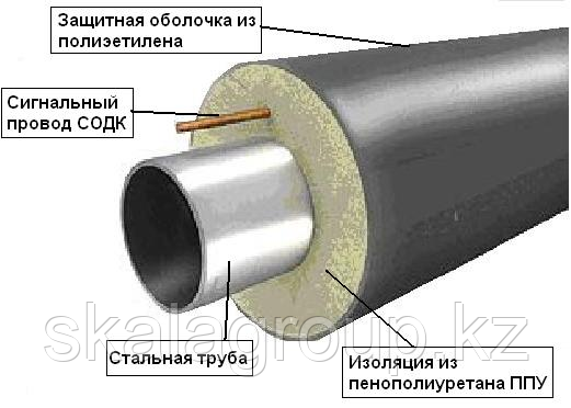 Труба ППУ ПЭ  ст.219*6/355