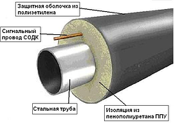 Труба  ст.57*3,5/140-1 ППУ ПЭ