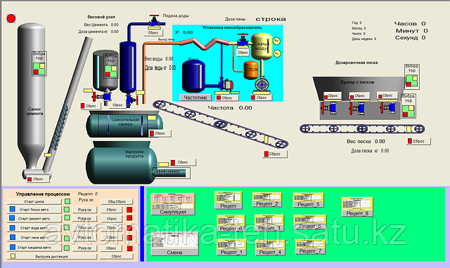 Автоматизация заводов по производству пенобетонных блоков
