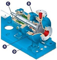 Насос Ingersoll Rand, насос ARO