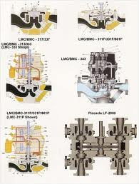 Насос Sundyne