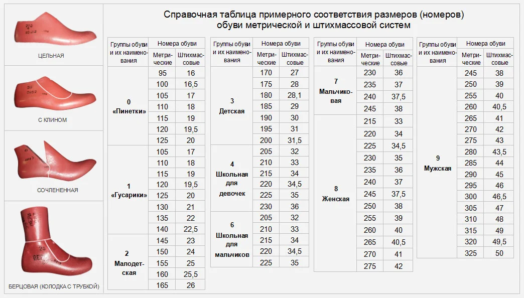Таблица размеров обуви буквы Обувные колодки: продажа, цена в Костроме. Материалы для изготовления и ремонта 