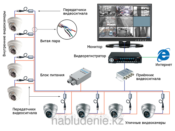 Комплекты видеонаблюдения Hikvision