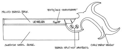 Пила обушковая, Lie-Nielsen Dovetail Saw, 10 (254мм), RipCut, 15ppi - фото 2 - id-p20968362