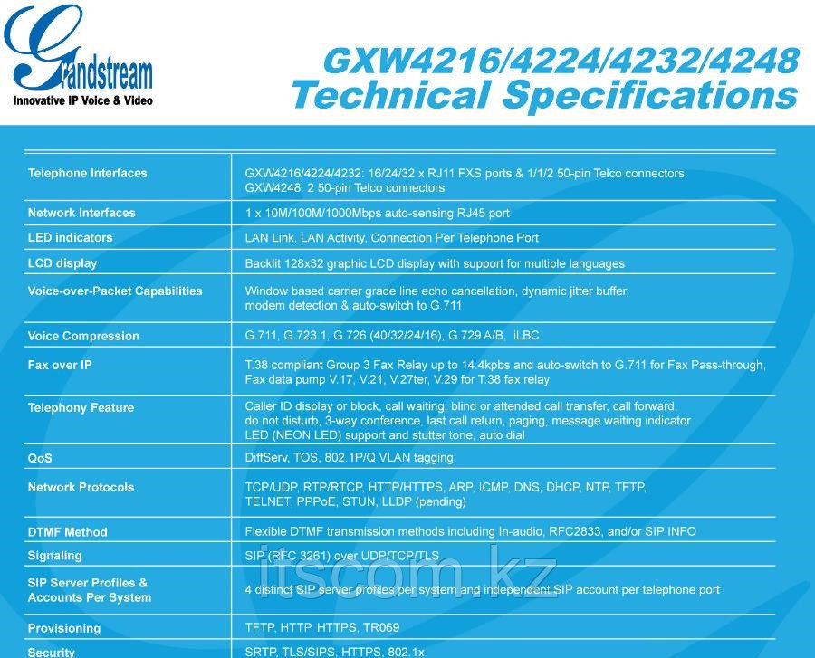 VoIP-шлюз Grandstream GXW4232 - фото 6 - id-p3244759