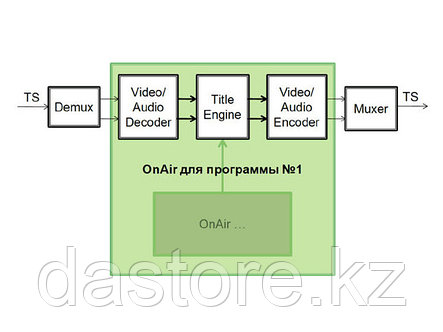 СофтЛаб Форвард ТС-IP (HD) HD MPEG2, доп.канал (программа), фото 2