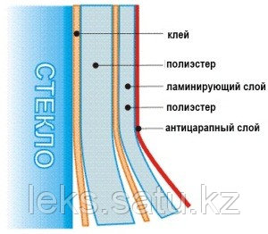 Укрепление стекла ударопрочными плёнками