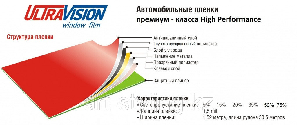 Купить тонировку High Performance - Гарантия 9 лет.
