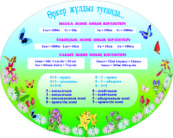 стенды для Начальных классов