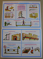 Плакат "Безопасность работ на высоте" комплект - 4 плаката