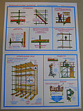 Плакат "Безопасность работ на высоте"  комплект - 4 плаката, фото 2