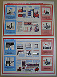 Плакат "Безопасность работ с электро-погрузчиком "  комплект - 2 плаката, фото 2