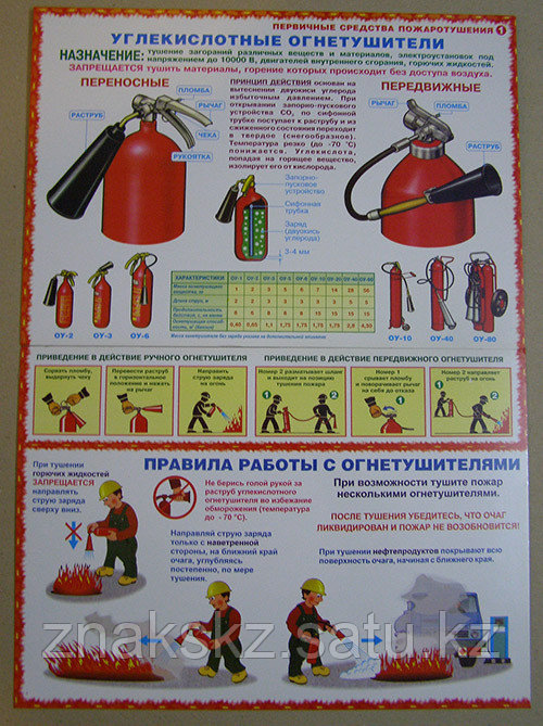 Плакат "Первичные средства пожаротушения" комплект - 3 плаката - фото 1 - id-p22404720