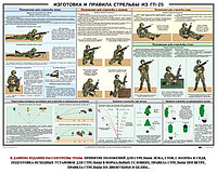 Плакат "Изготовка и правила стрельбы из ГП-25" (100х70 см)