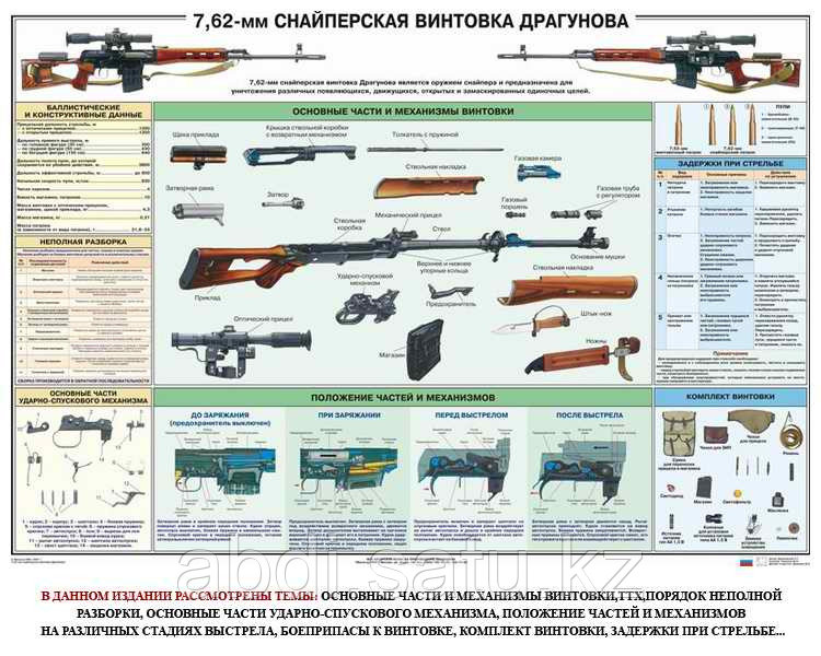 Плакат "Снайперская винтовка Драгунова СВД" (100х70 см) - фото 1 - id-p22409297