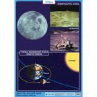 Плакат "Окружающий мир.Луна/Природные явления"(70х100 см, 2-стор., лам.)