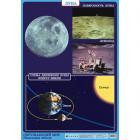 Плакат "Окружающий мир.Луна/Природные явления"(70х100 см, 2-стор., лам.) - фото 1 - id-p22507764